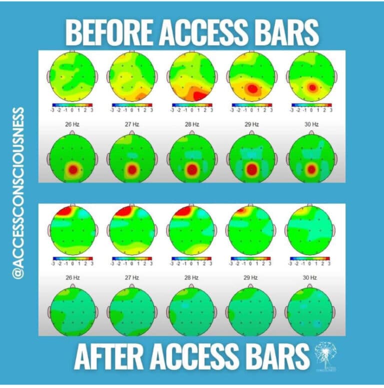 Access Bars® - Barras de Acceso a la Conciencia Ibiza